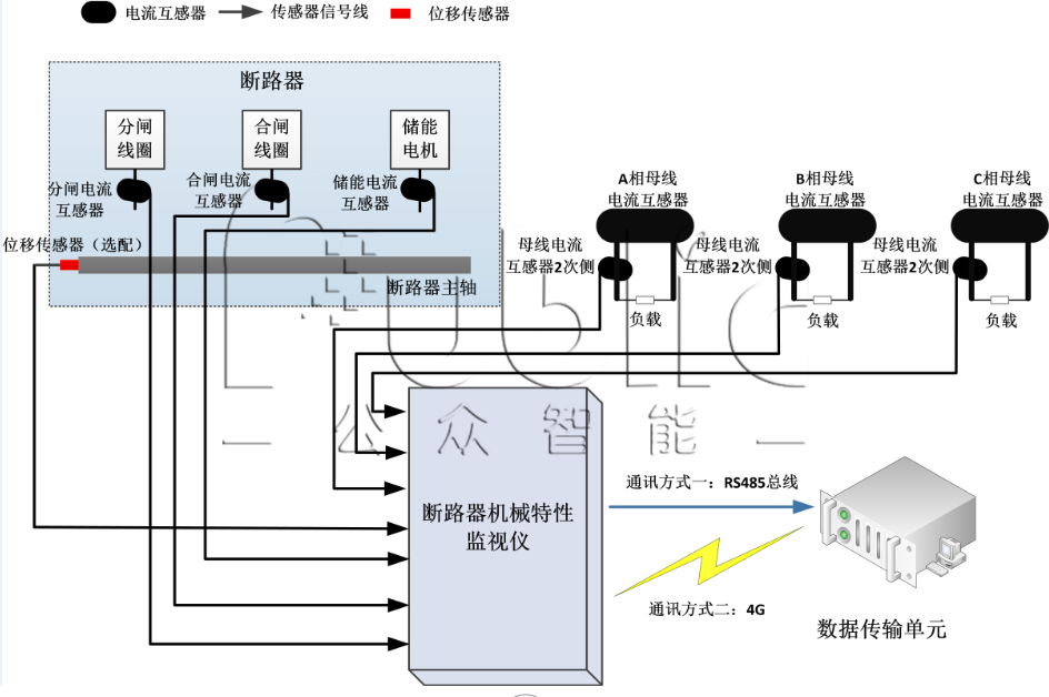GZS-1000型 斷路器機(jī)械特性在線監(jiān)測(cè)系統(tǒng)