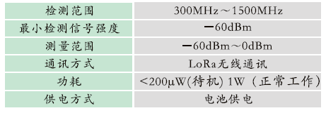 GZBD-500型 變電站設備多狀態(tài)量一體化智能監(jiān)測系統(tǒng)