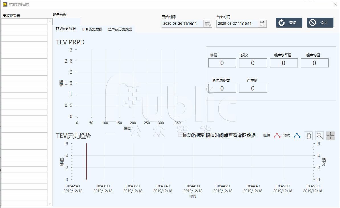 開(kāi)關(guān)柜局部放電在線監(jiān)測(cè)裝置主要構(gòu)成介紹