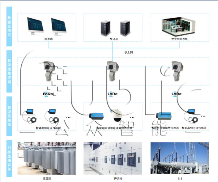 局放的種類及局放監(jiān)測系統(tǒng)