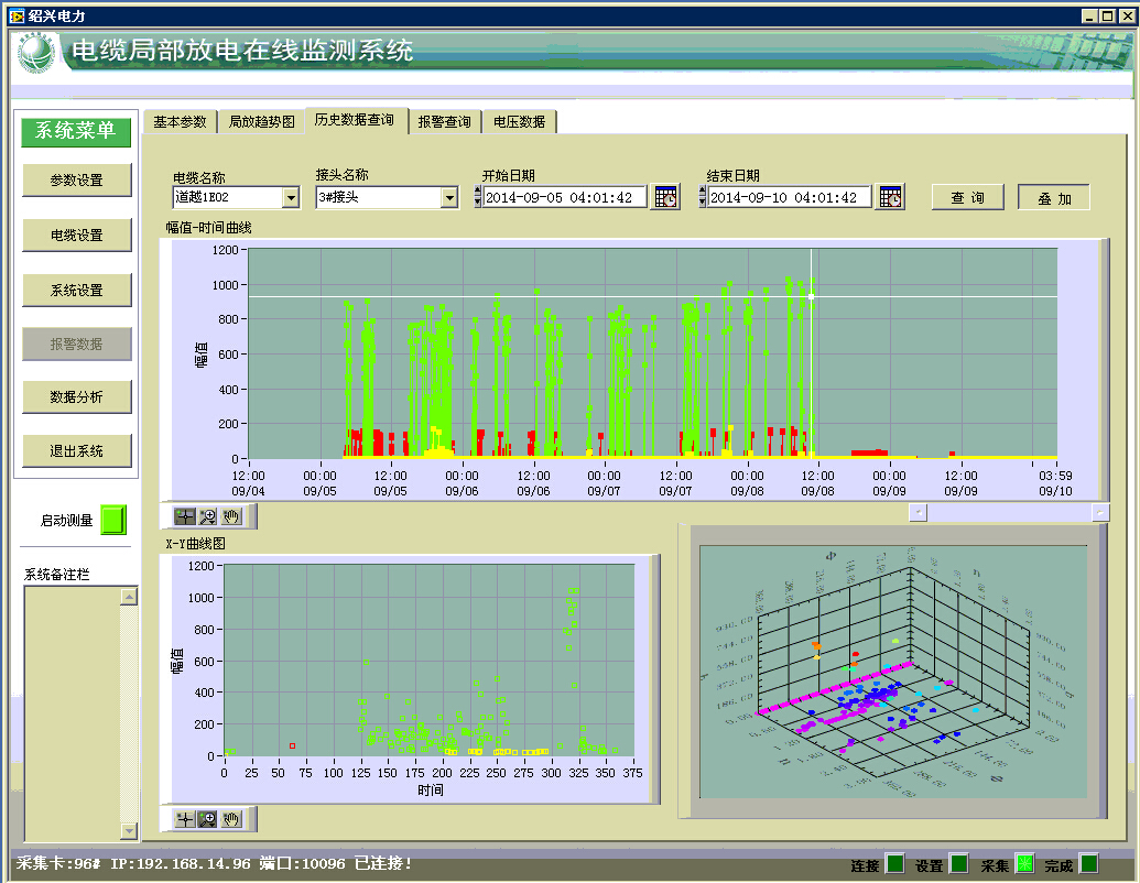 110kV電纜局放在線監(jiān)測(cè)系統(tǒng)案例