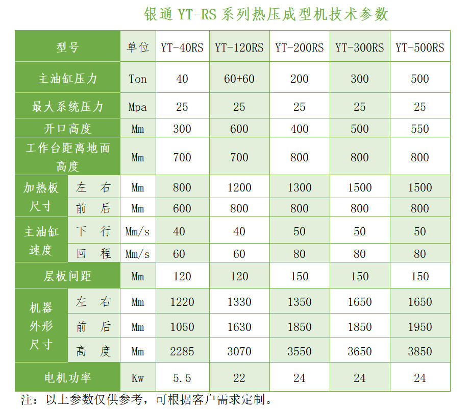 銀通線路板熱壓機(jī)技術(shù)參數(shù) 銀通線路板熱壓機(jī)技術(shù)參數(shù)