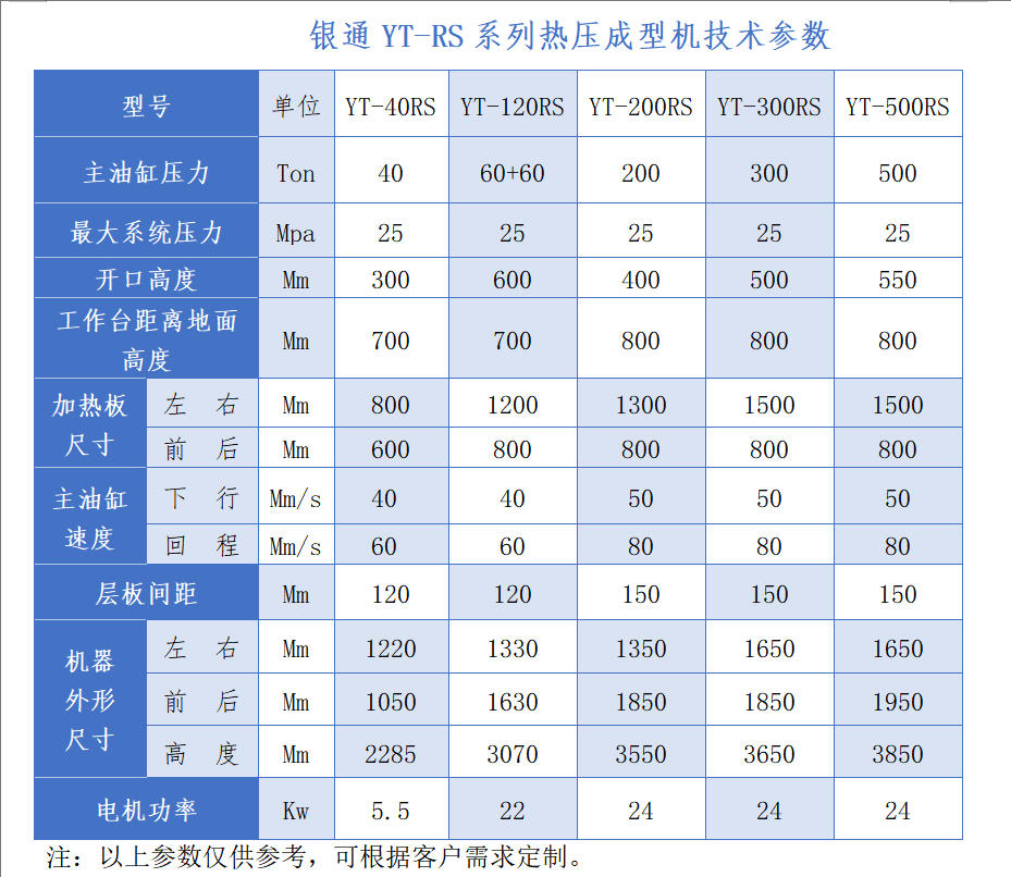銀通復(fù)合材料熱壓機(jī) 銀通復(fù)合材料熱壓機(jī)