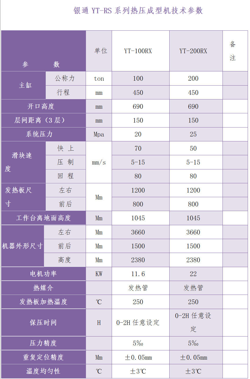 200噸玻纖熱壓成型機技術參數 200噸玻纖熱壓成型機技術參數