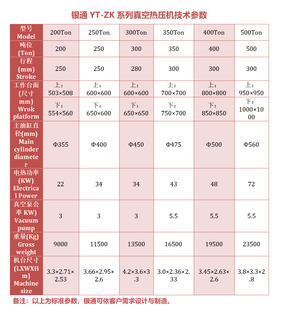 100噸真空熱壓成型機(jī) 100噸真空熱壓成型機(jī)